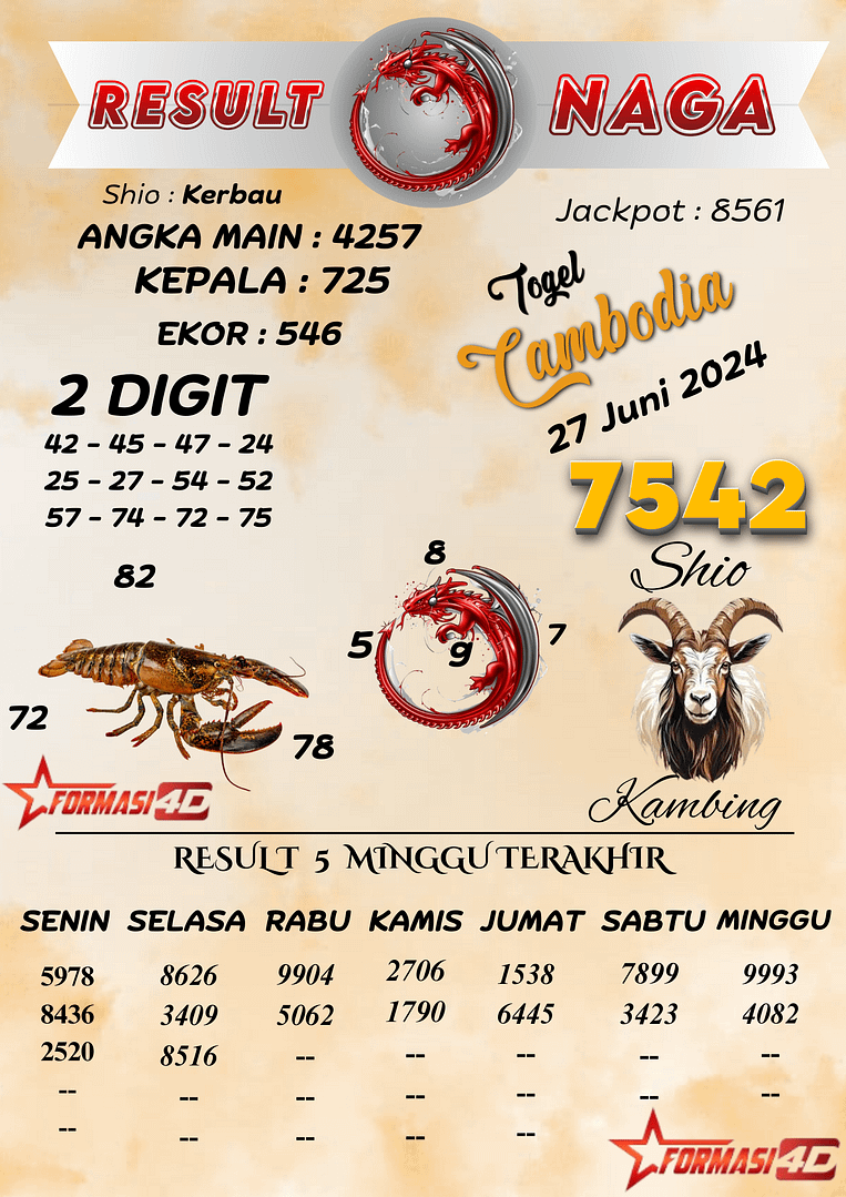 Prediksi Cambodia